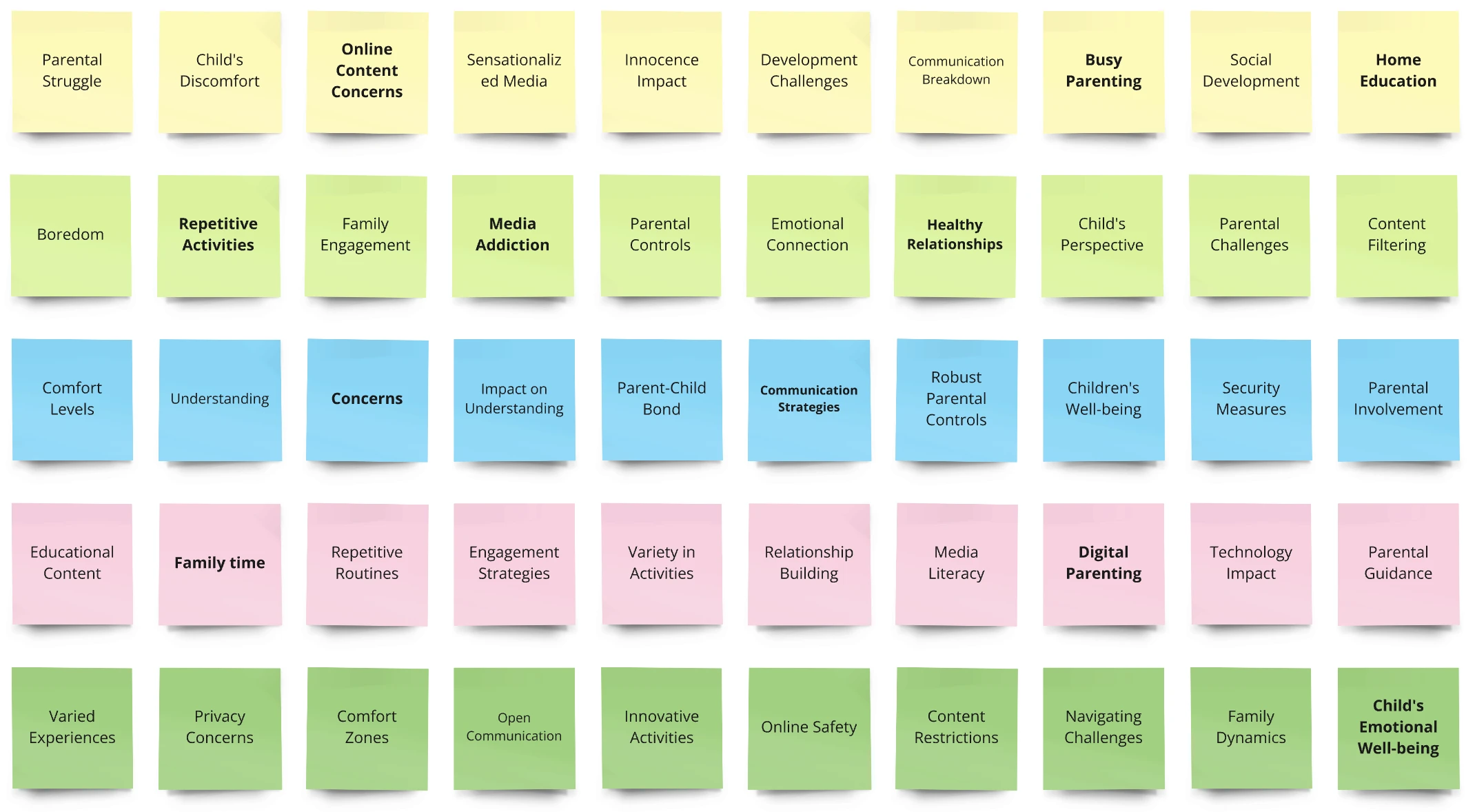Affinity map of the tension between parental control and a child's freedom