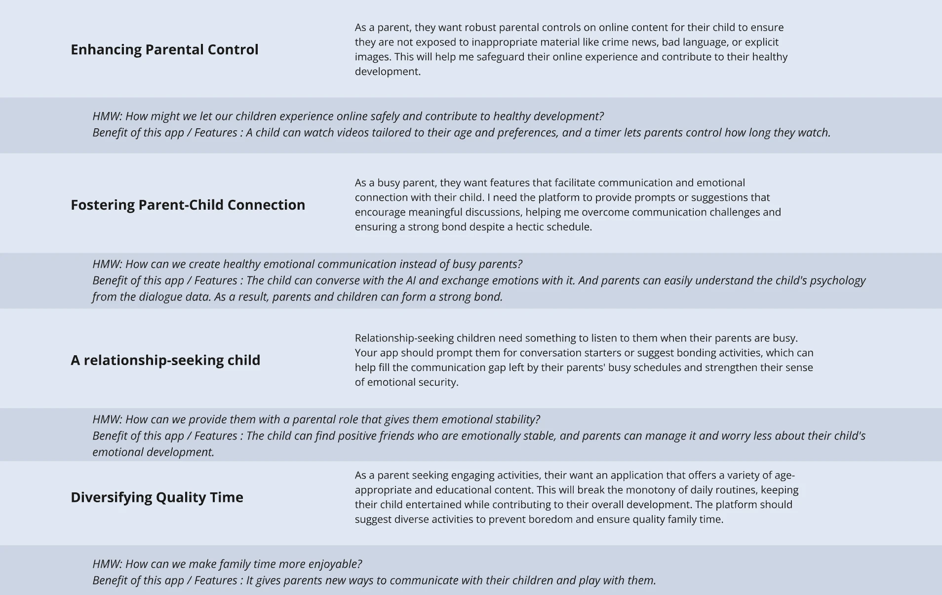 User stories distilled into How-Might-We prompts