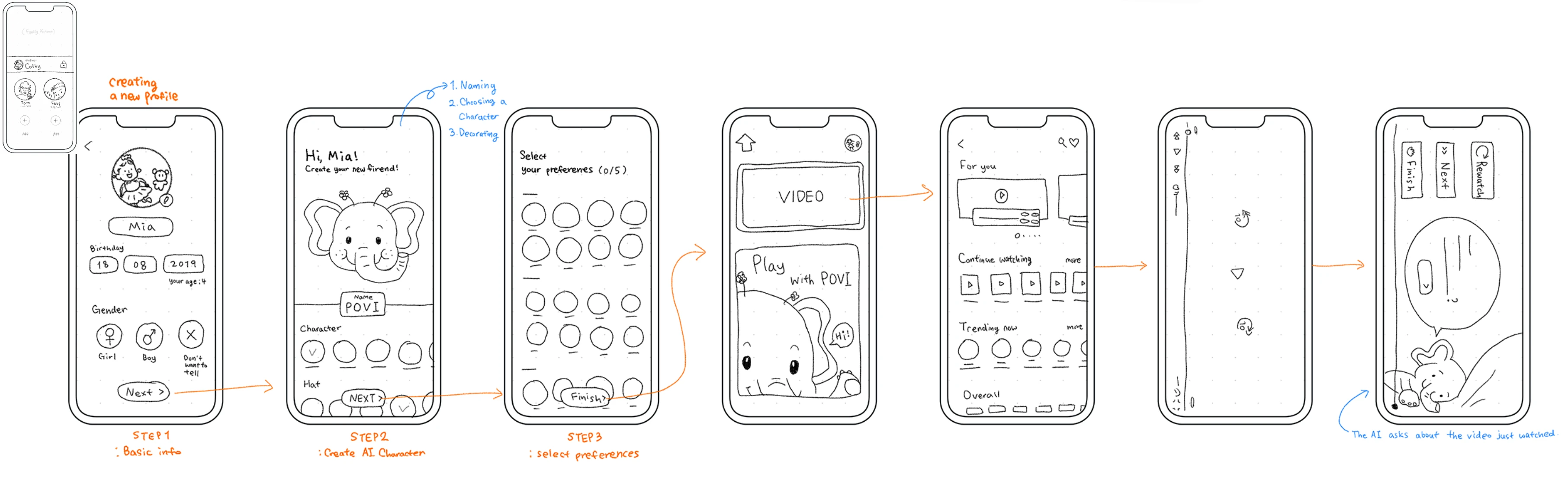 Wireflow for the child scenario