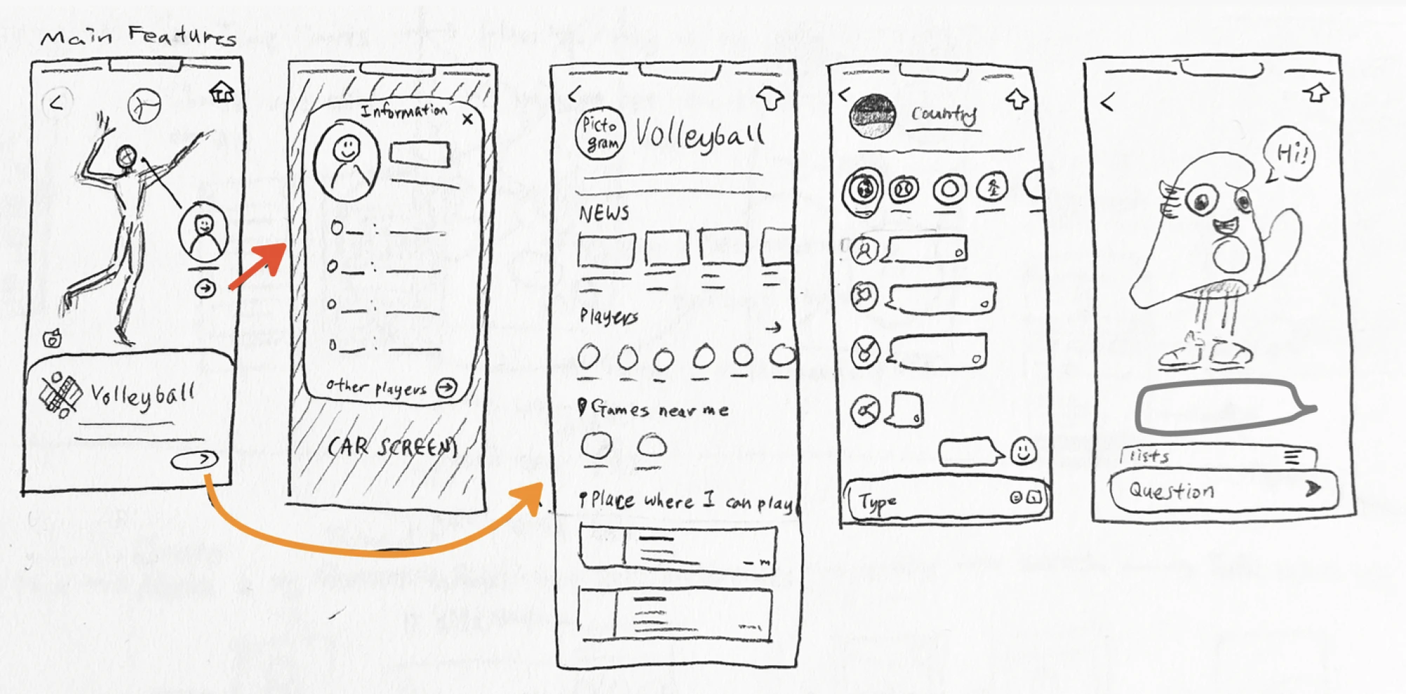 Early hand-drawn wireframes of the app's main features